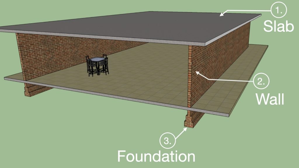 Load bearing structural system